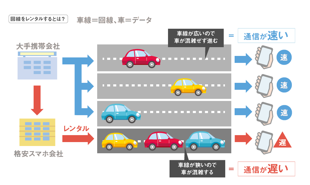 回線レンタル