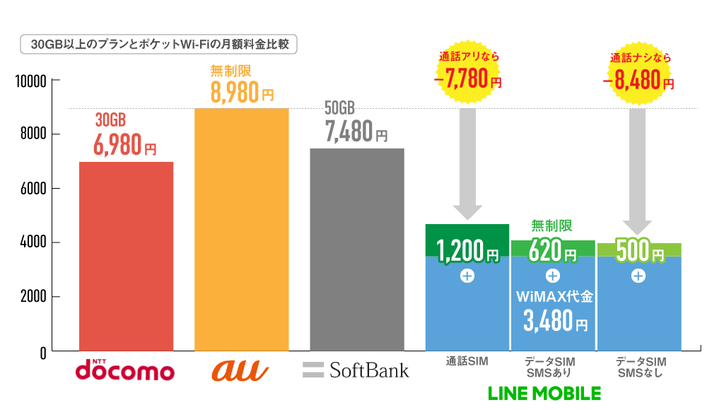 30GBポケットWi-Fi価格比較01