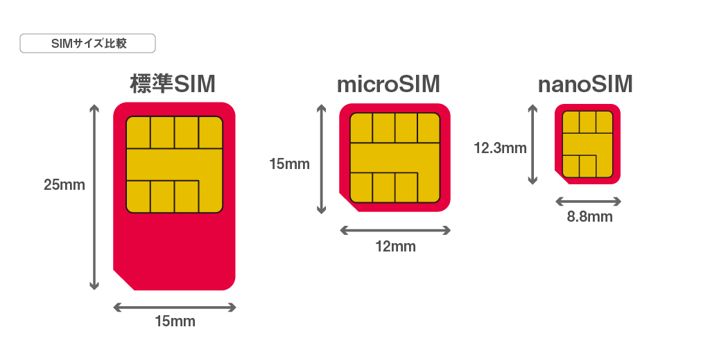 SIMサイズ