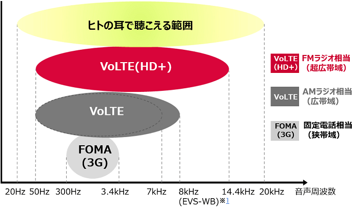 docomoVoLTEHD+