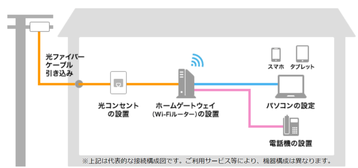 光回線工事