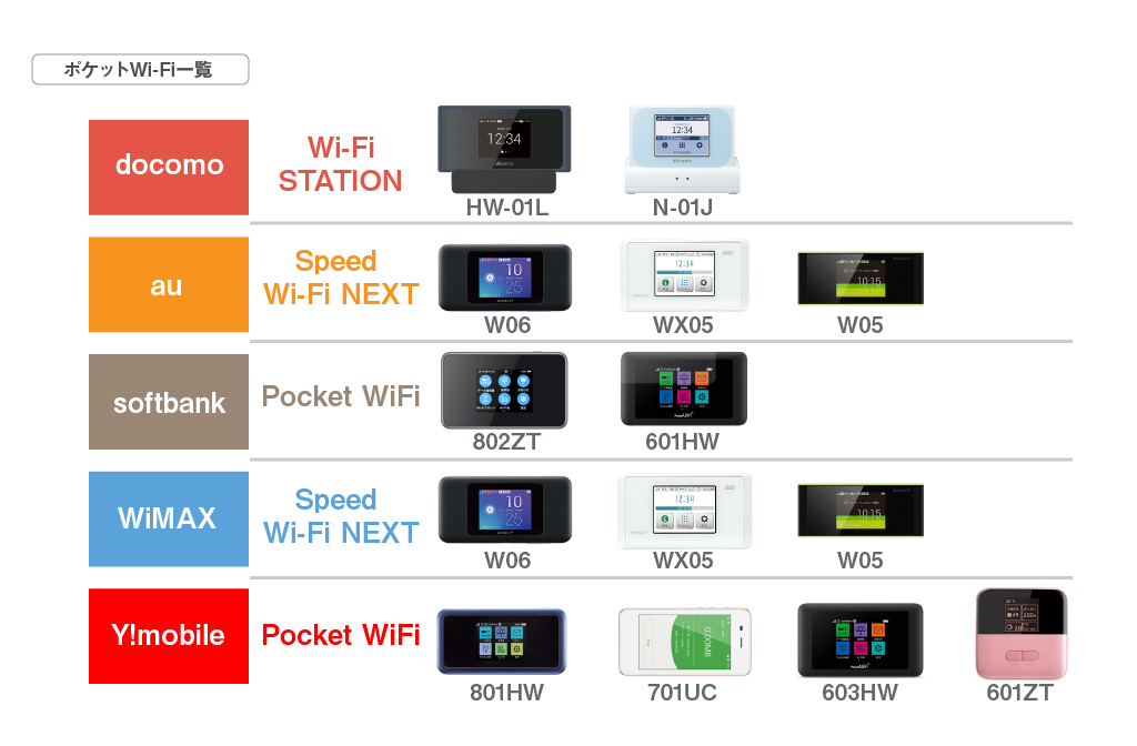 ポケットWi-Fi一覧