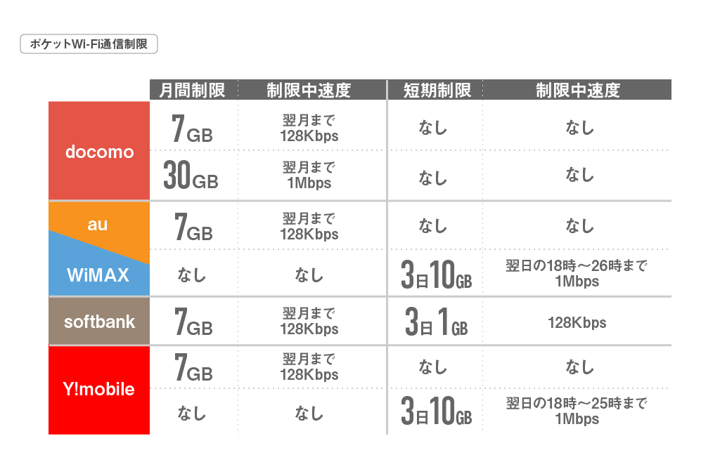 制限比較