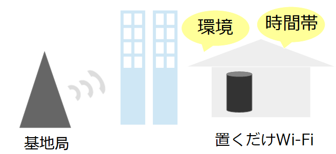 電波の安定性