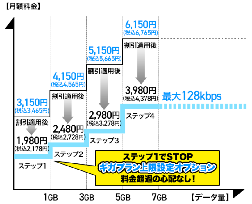 ドコモギガライト料金税込