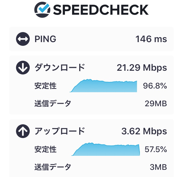 通信速度測定