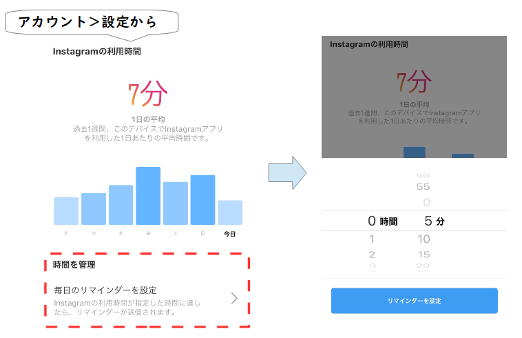 Instagramの使用時間通知設定