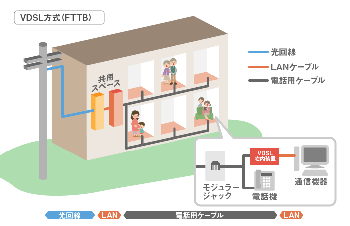 VDSL