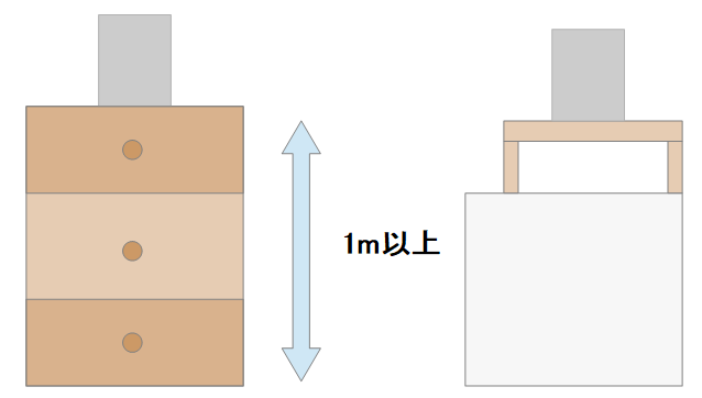 Wifiの置き方