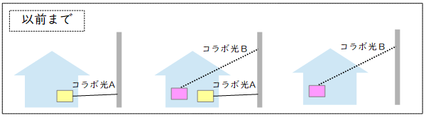 事業者変更以前