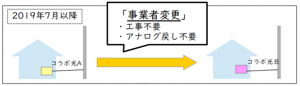 事業者変更以後