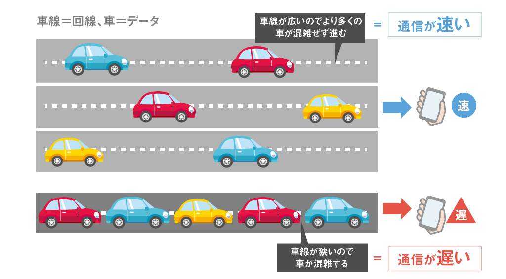 回線速度とは_0828