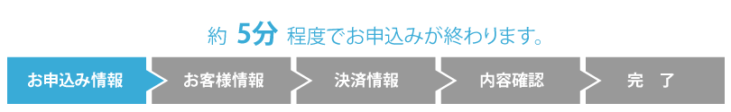 縛りなしWiFi申し込みフォーム