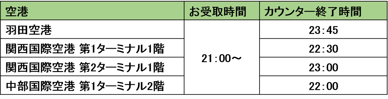 空港のカウンター営業終了時刻