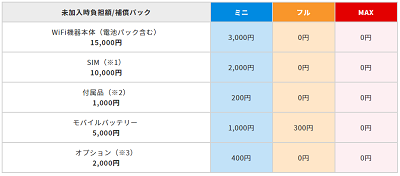 安心保証パック