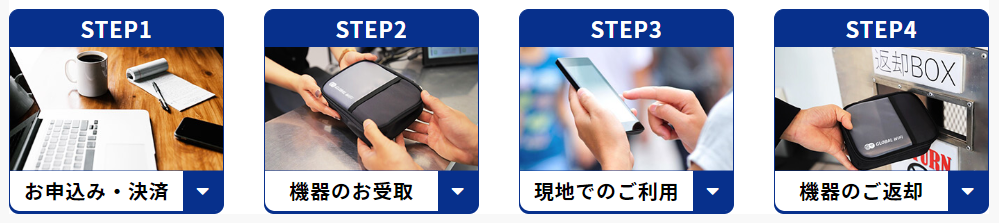 グローバルWiFiの使い方
