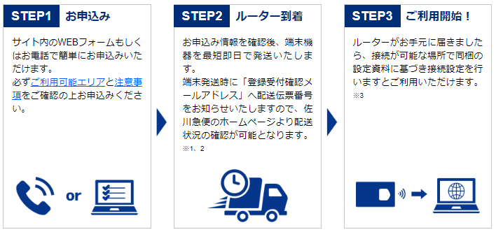 最短即日発送が可能