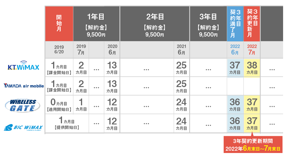 ポケットWiFi更新月ver02