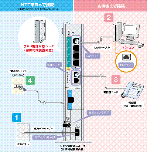 無線LAN簡単セットアップ