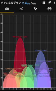 WiFiアナライザー チャンネル