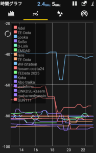 WiFiアナライザー 電波の波