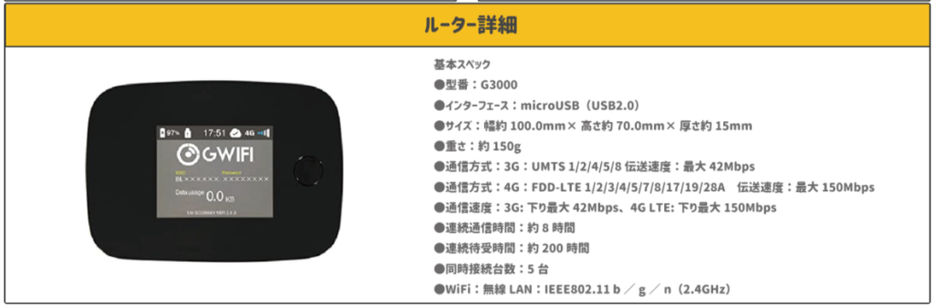 ギガトラルータ追加