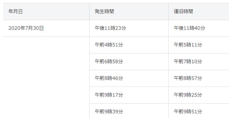 ソフトバンク光の通信障害20207月