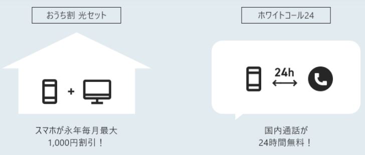 おうち割光セットとホワイトコール24