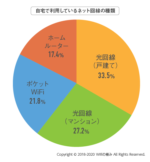 WiFiアンケート結果01