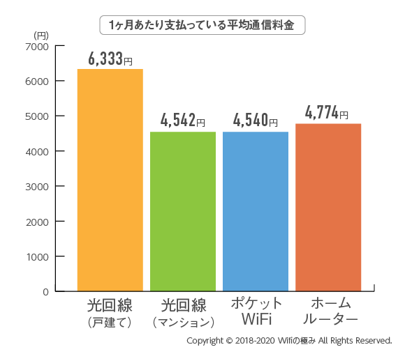 WiFiアンケート結果02