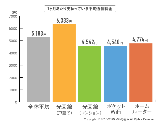 WiFiアンケート結果02_修正