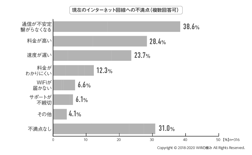 WiFiアンケート結果06_修正