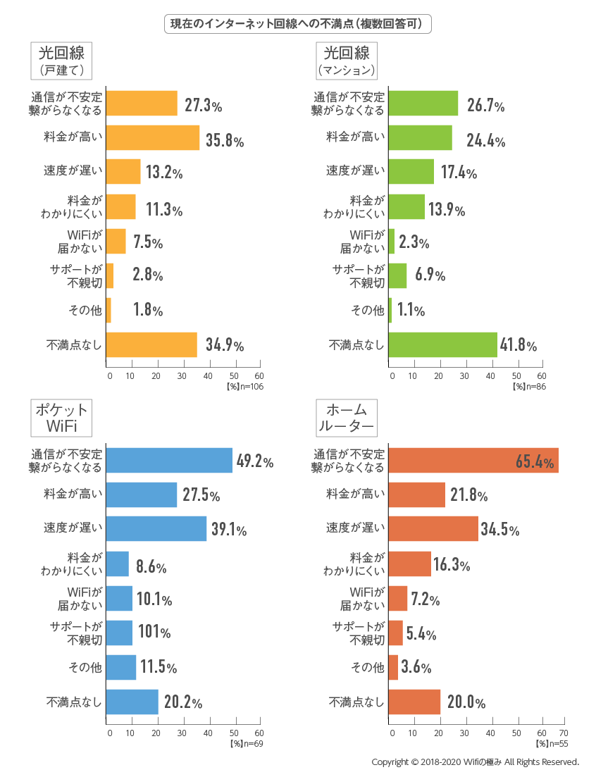 WiFiアンケート結果06_個別