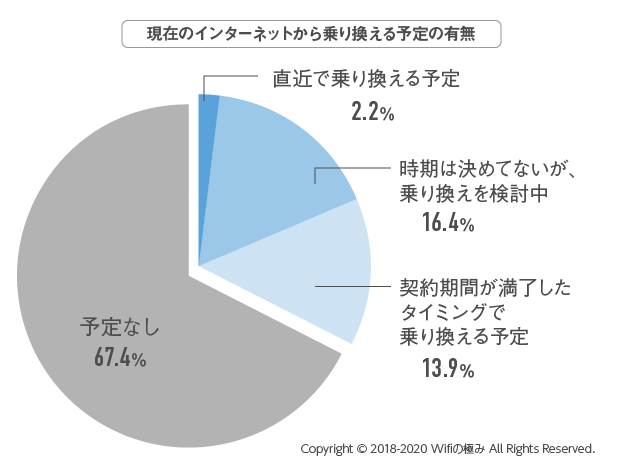 WiFiアンケート結果07