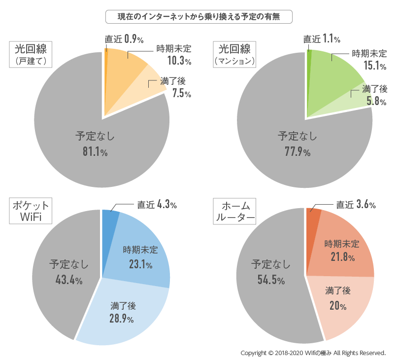 WiFiアンケート結果08