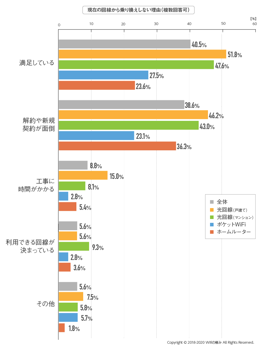 WiFiアンケート結果09.修正02縦