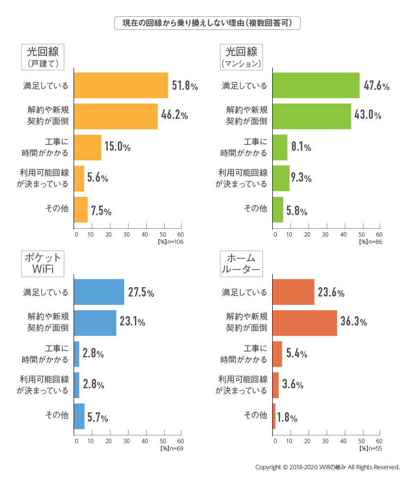 WiFiアンケート結果09_個別