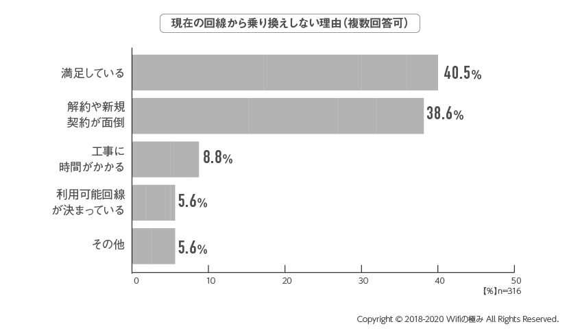 WiFiアンケート結果09_全体