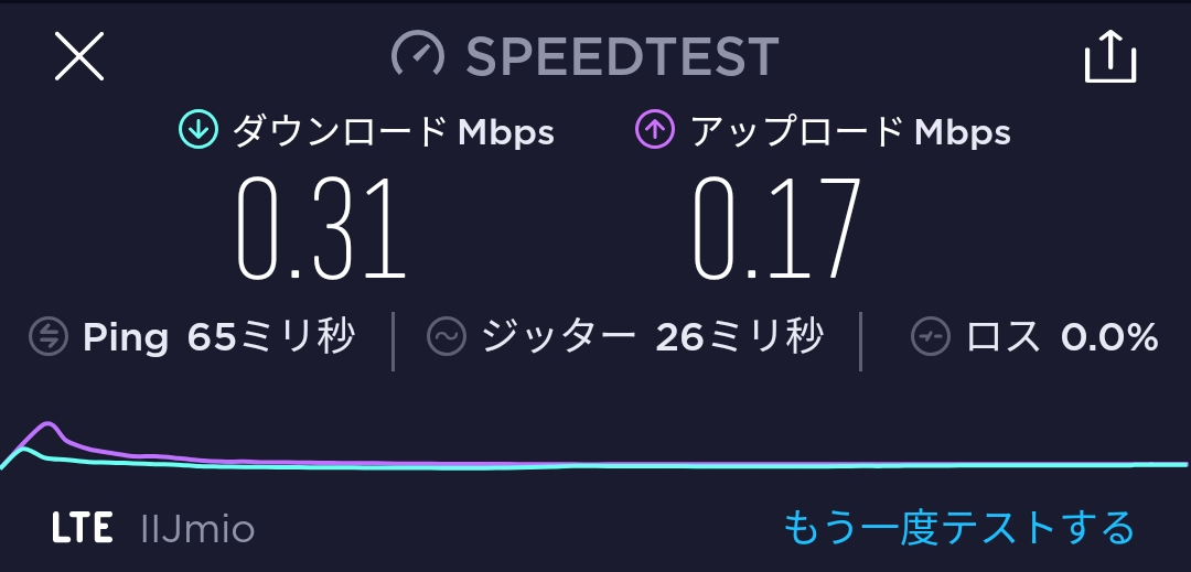 みふぉん速度が低速