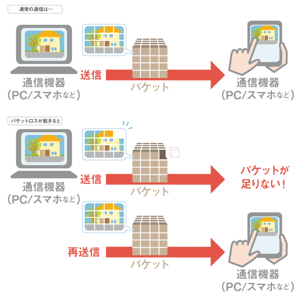 パケットロス