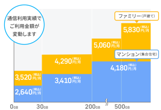 bb.excite光通信量