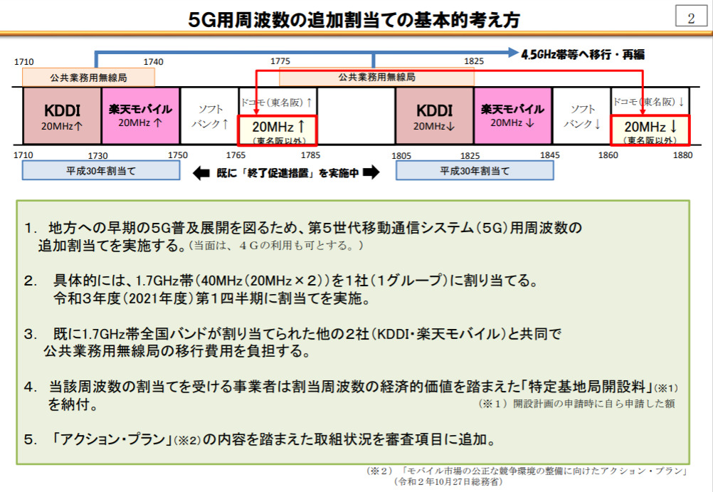 5G周波数の追加割り当て