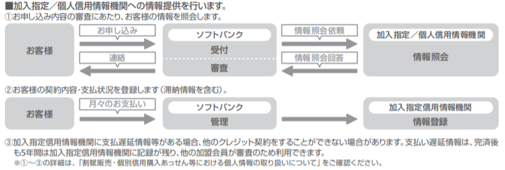 Airターミナル購入契約申込書