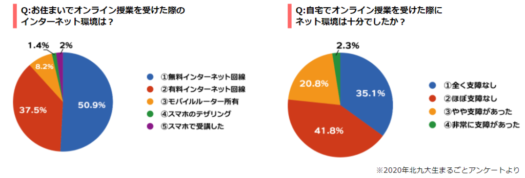 北九大生まるごとアンケート