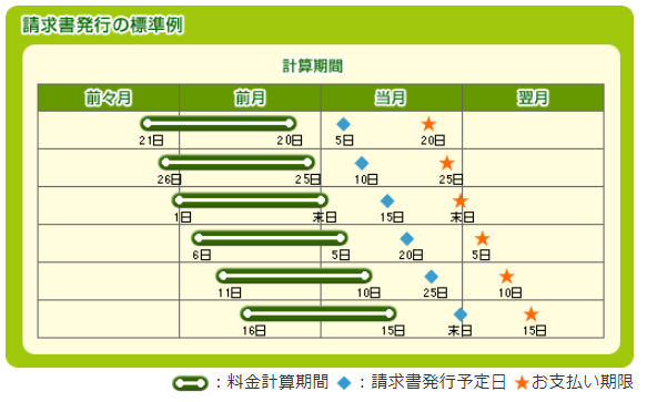 支払期限NTTファイナンス