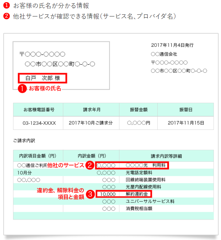 違約金明細