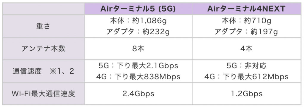 Airターミナル5詳細