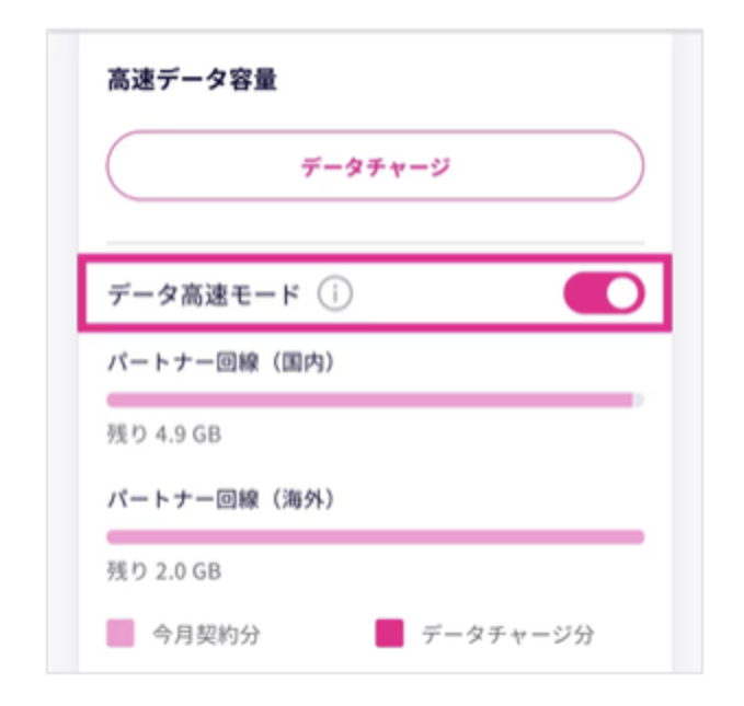 楽天モバイルデータ高速モード