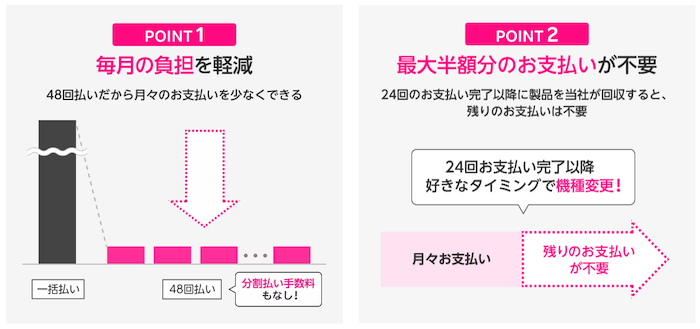 買い替え超トクプログラム