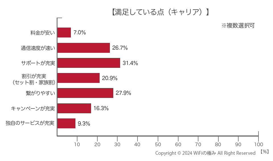 キャリアで満足している点